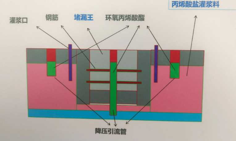 唐山迁安防水堵漏工程设计